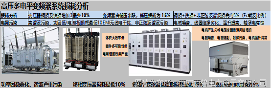 变频器无法节能省电分析九游会·j9网站PWM(图2)