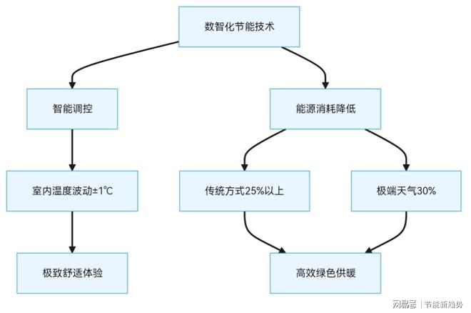 ：数智化节能技术引领绿色未来！J9数字平台中央空调市场新机遇(图2)