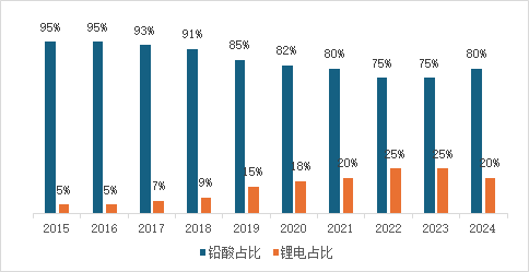 电动自行车市场发展趋势报告九游会j9登录尚普咨询-(图3)